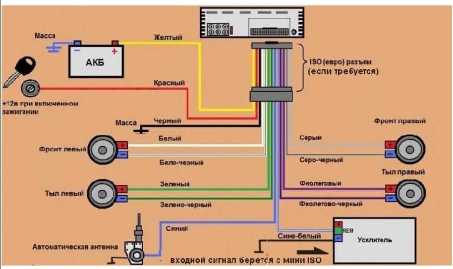 Настройка магнитолы pioneer с эквалайзером, под сабвуфер, с радио: deh, mvh, avh