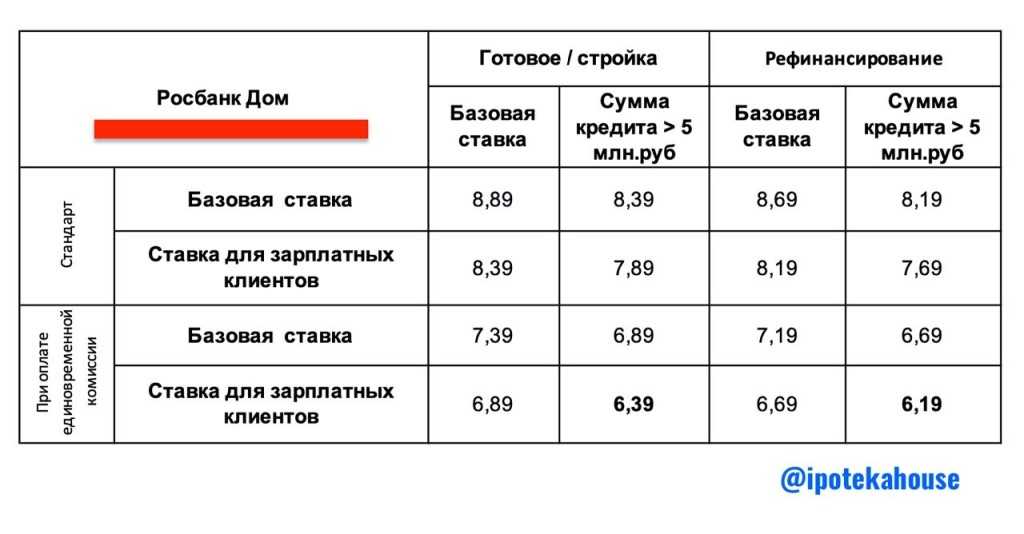 Как перевести деньги со сбербанка на росбанк без комиссии