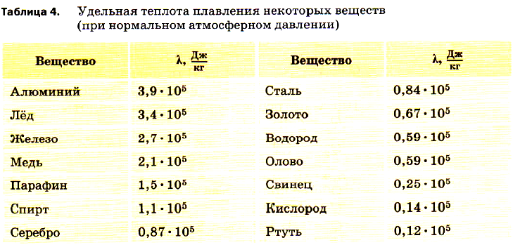 Термодинамика: основные формулы и законы. первый закон термодинамики, кпд