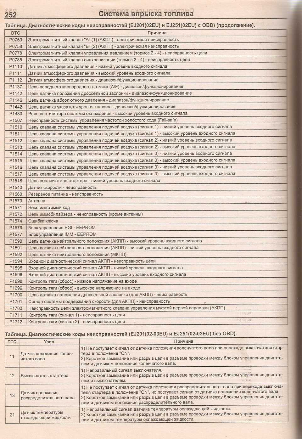 22 knock sensor на субару ошибка