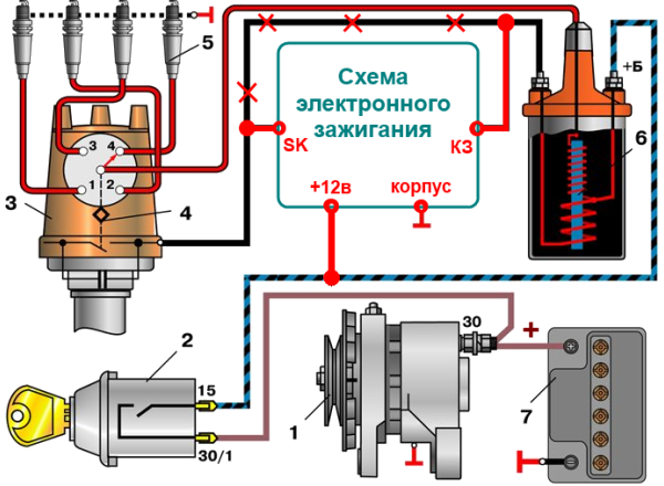 Чем отличается контактный трамблер бесконтактного по сути