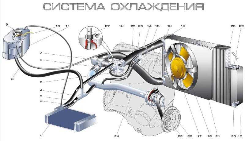 Почему выдавливает антифриз?
