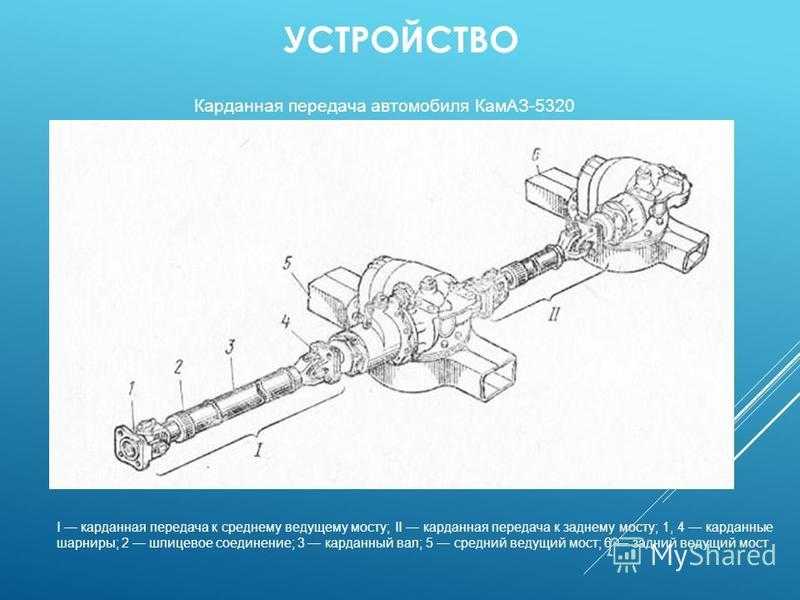 Карданная передача камаз 5320 — 54115