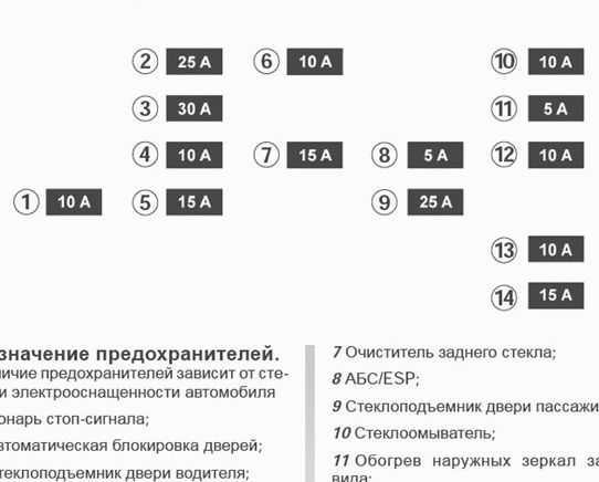 Блок реле и предохранители рено флюенс: где находятся