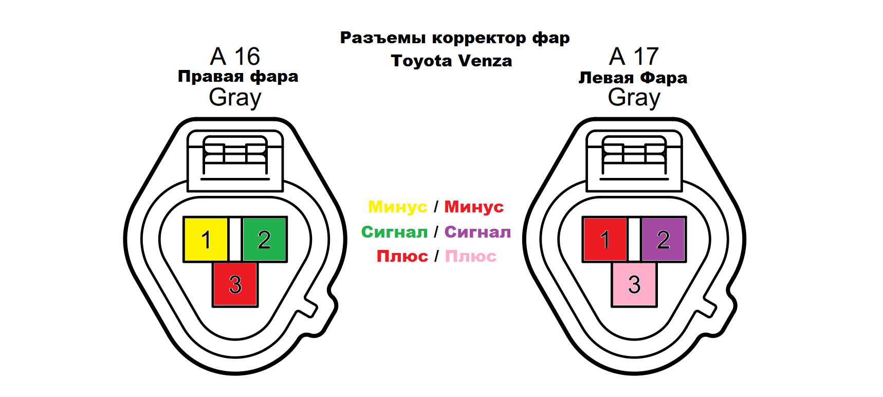 Датчик регулировки фар тойота