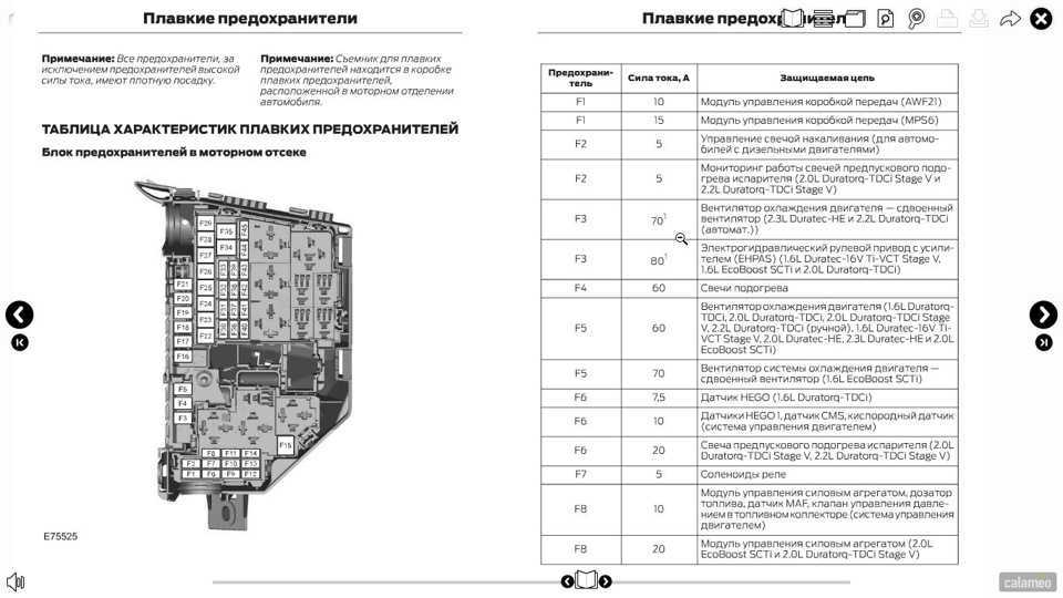 Назначение предохранителей форд мондео 4 и реле со схемами блоков