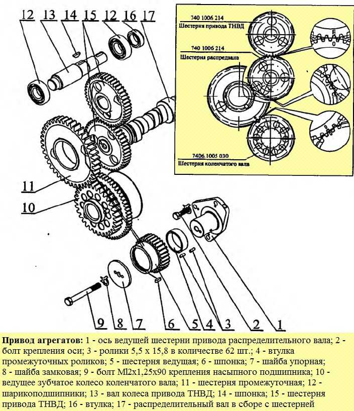 Метки грм камаз 740. Блок шестерен ГРМ КАМАЗ 740. Привод механизм газораспределения КАМАЗ 740. Привод ГРМ КАМАЗ 740 евро 3. Привод ГРМ двигателя КАМАЗ 740.