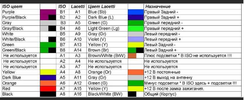 Схема подключения штатной магнитолы ситроен с4