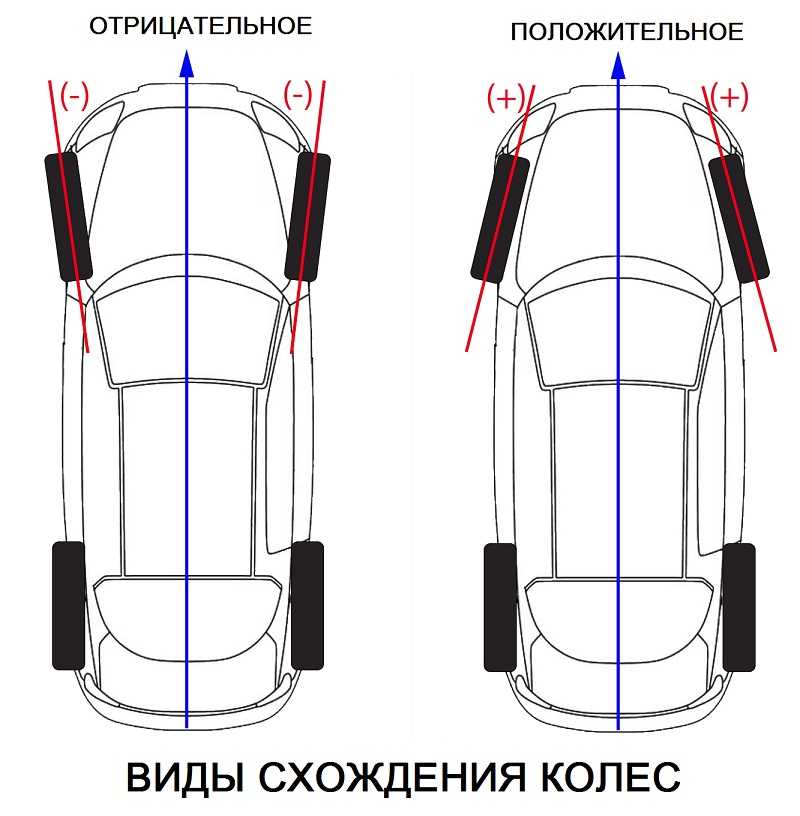 Шкода октавия тур схождение своими руками (много фото) - avtozahod.ru