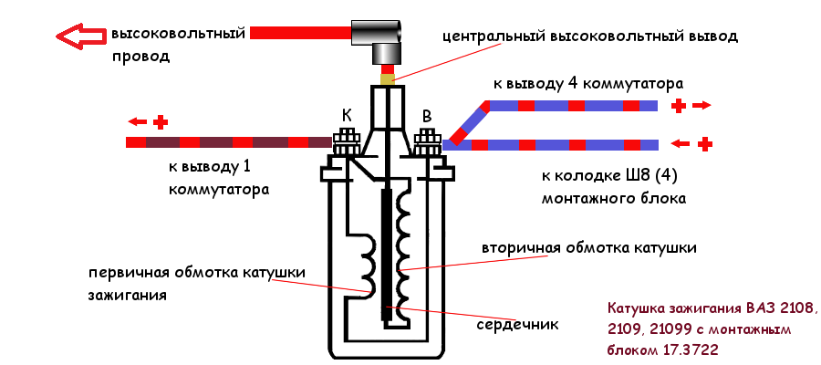 Как самостоятельно проверить катушку зажигания ваз-2109