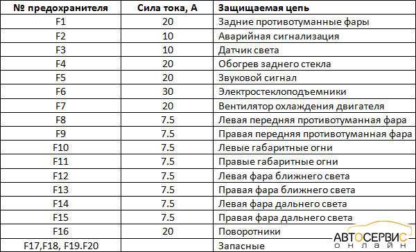 Реле контроля исправности ламп ваз 2114: устранение поломки