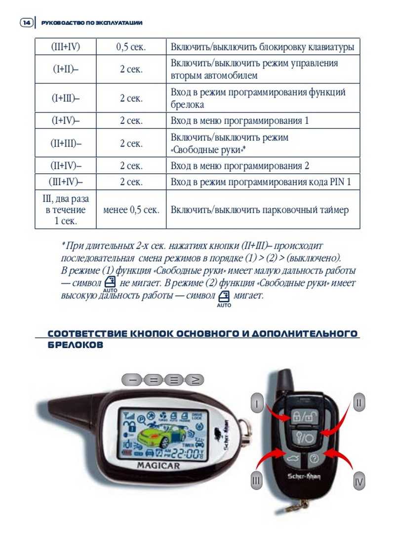 Настройка автозапуска на сигнализации шерхан магикар 5 без таймера: инструкция с брелком