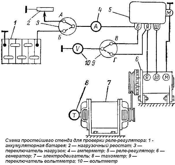 Газ 3307 реле стеклоочистителя где находится. 12.9. газ. эксплуатация, обслуживание и ремонт автомобилей газ-53а и газ-66. звуковой сигнал. стеклоочиститель.  техническое обслуживание и неисправности