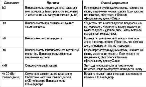 Как найти неисправность автомагнитолы и сделать ее ремонт своими руками?