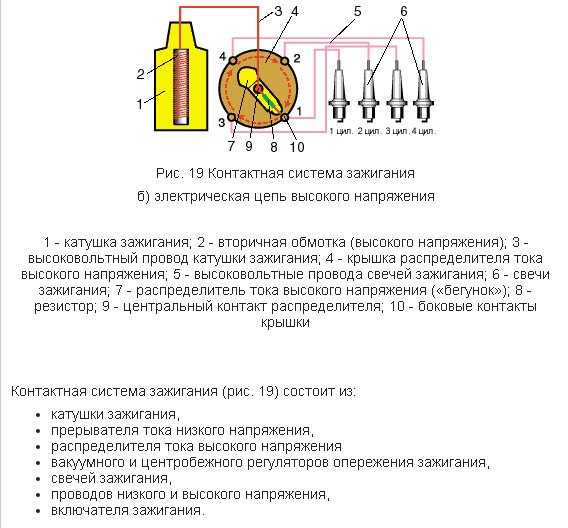 Как проверить катушку зажигания