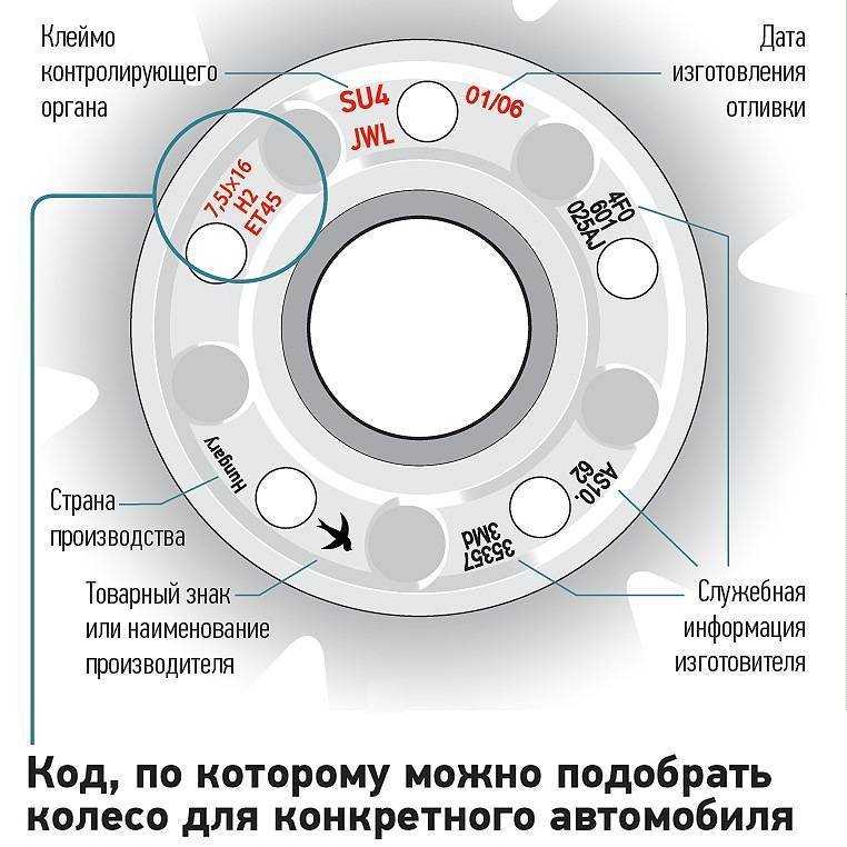 Наилучший диаметр колес на land cruiser 200. влияние внештатных размеров дисков на технические характеристики - avtomtk.ru всё для ремонта и покраски автомобиля.