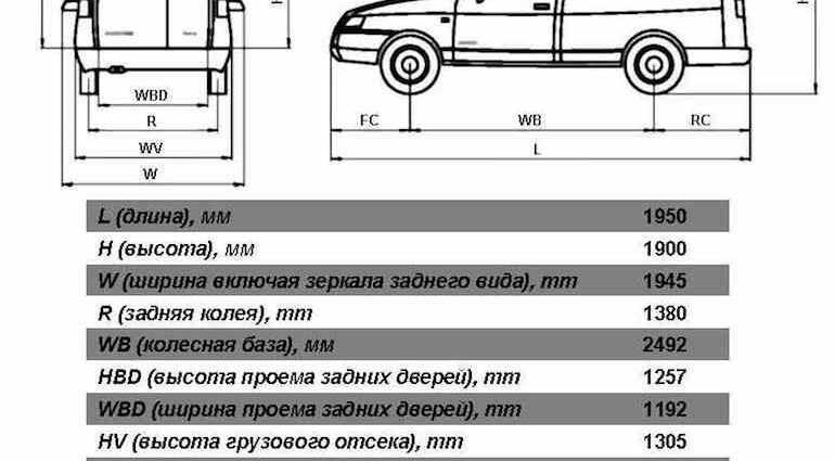 Колесная база что это. Колесная база и колея. Колесная база автомобиля. Колесная база легкового автомобиля. Колесная база 3800 мм.