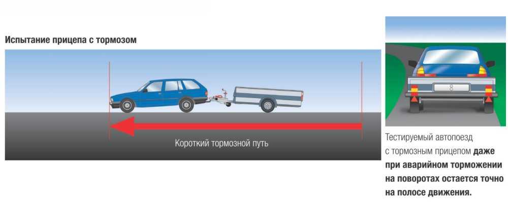 Новый закон 2023 о лишении за перегруз. штрафы по осям