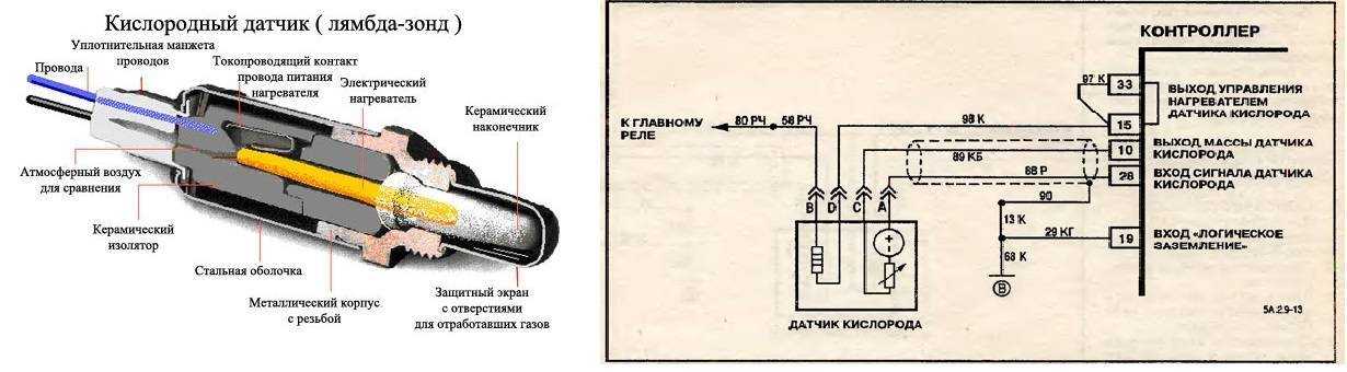 Как проверить широкополосный датчик лямбда зонд с 5 проводами