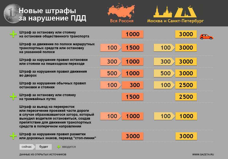 Опасное вождение: пункт пдд и какой штраф в 2023 году?