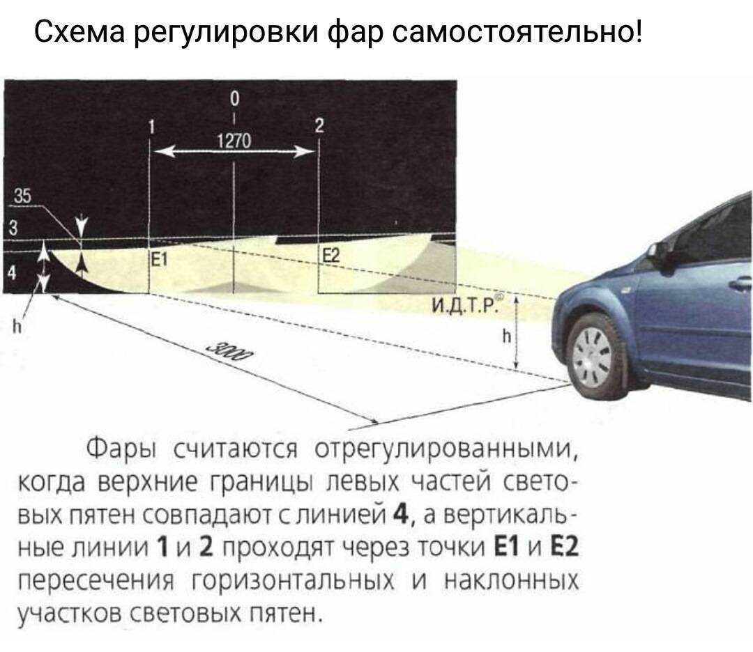 Как правильно настроить фары на peugeot 408: пошаговая инструкция
