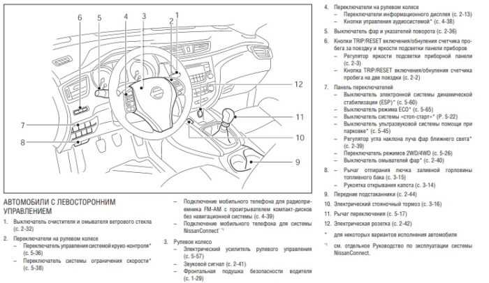 Скрытые функции ниссан кашкай j10