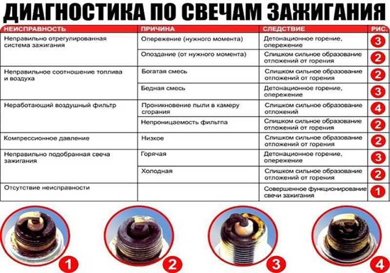 Устранение причин большого расхода масла на mitsubishi lancer 9