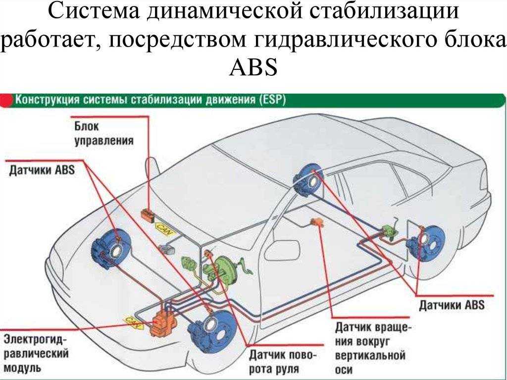 Не работает abs ford focus 2 рестайлинг передний правый - разборка причин и решение проблемы
