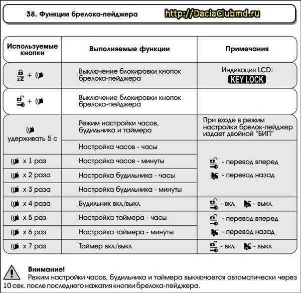 Подробная инструкция по применению и настройке брелока томагавк 9010