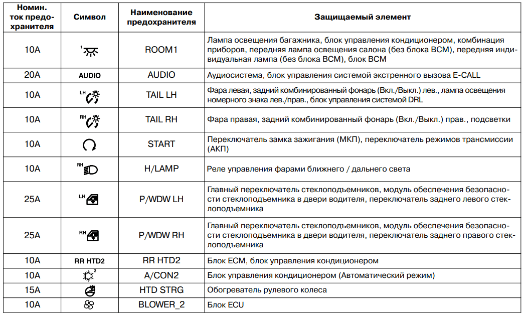 Kia sportage годы 2010-2016 (mk 3, sl) - видеоруководства своими руками