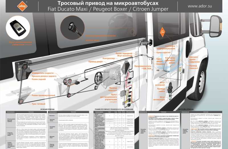 Форд транзит сдвижная дверь не открывается: основные причины и решения проблемы