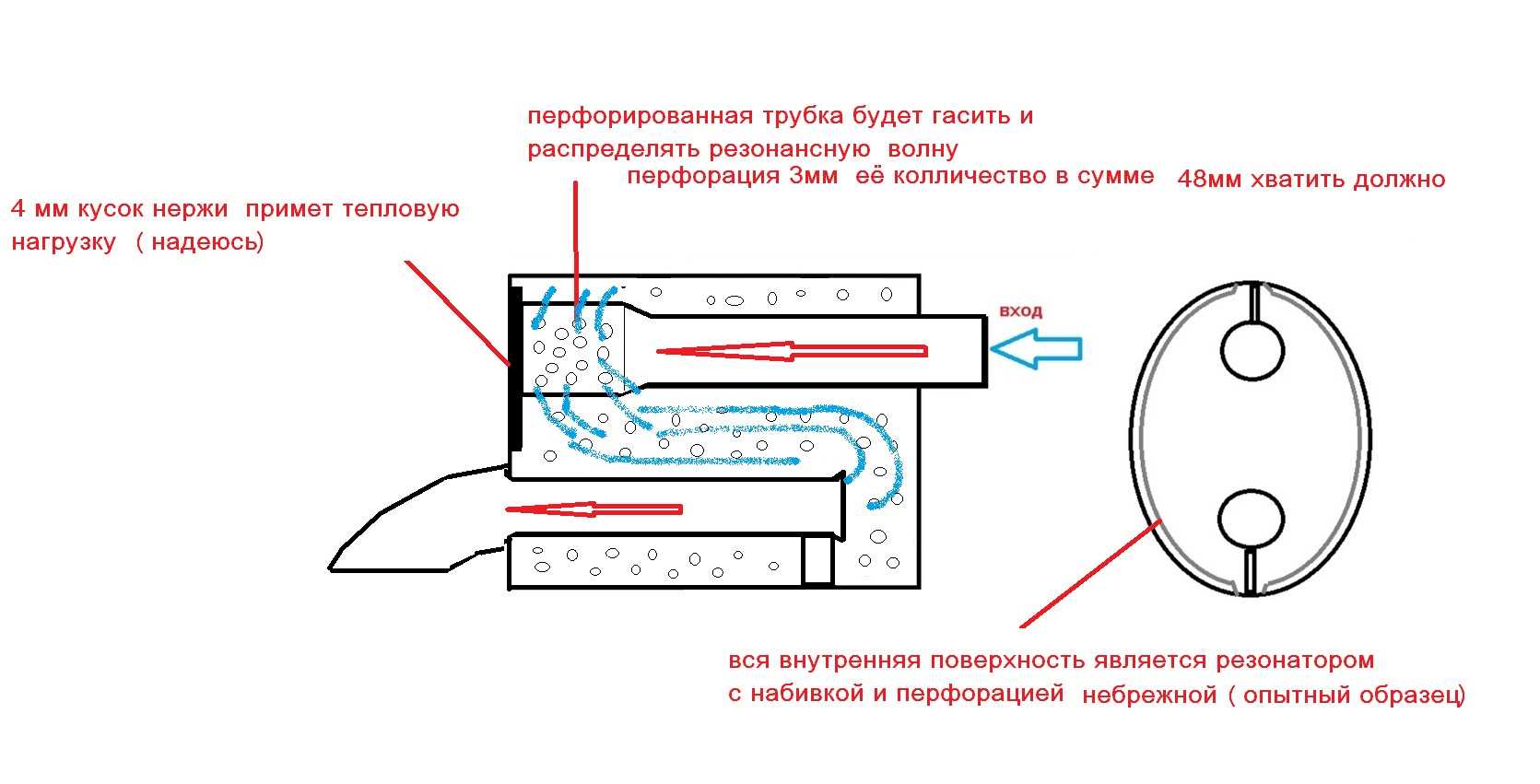 Отопление гаража с 0 до +15с - без дров, газа, электричества. китайская вебаста отопитель, как собрать и подключить.
