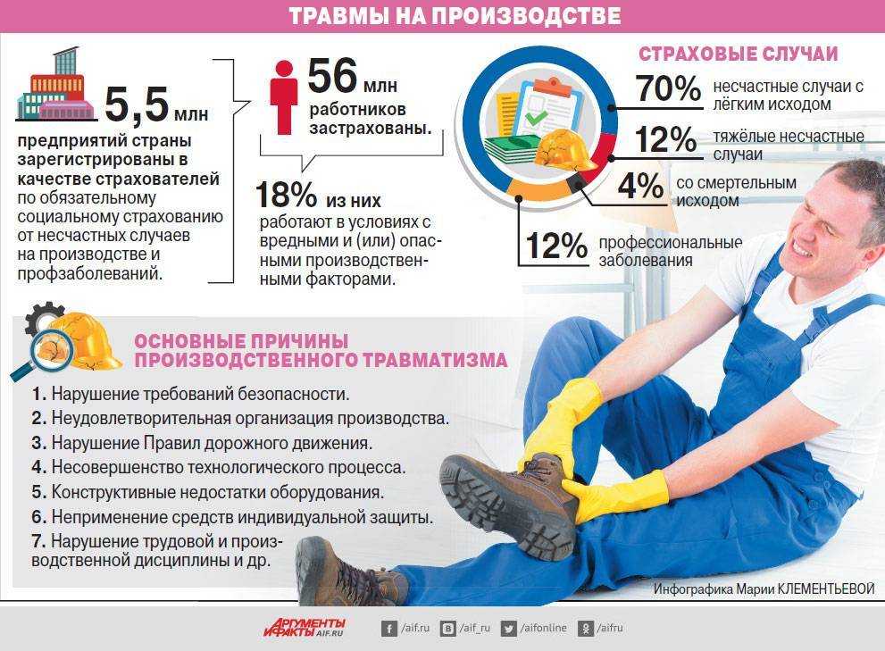 Авария с участием велосипедиста – как быть с компенсацией? гид – avtotachki