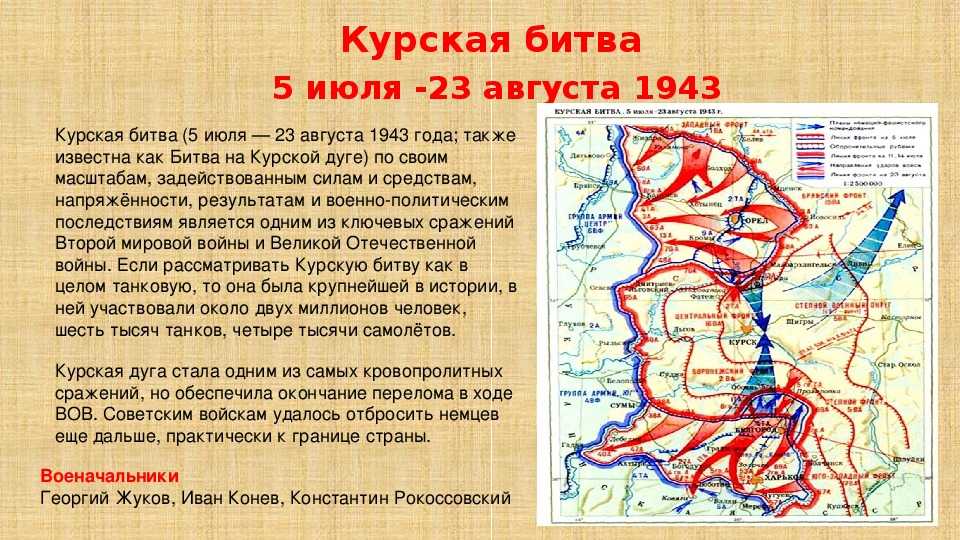 Курская битва: её ход и итоги, значение и потери - узнай что такое
