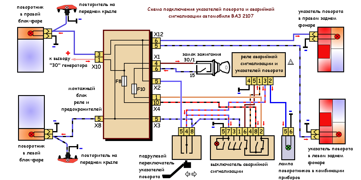 Порядок присоединения высоковольтных проводов ваз 2101-2107