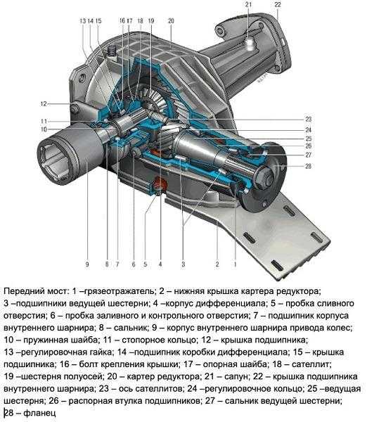 Нива шевроле гудит передний мост что делать - все о здоровье