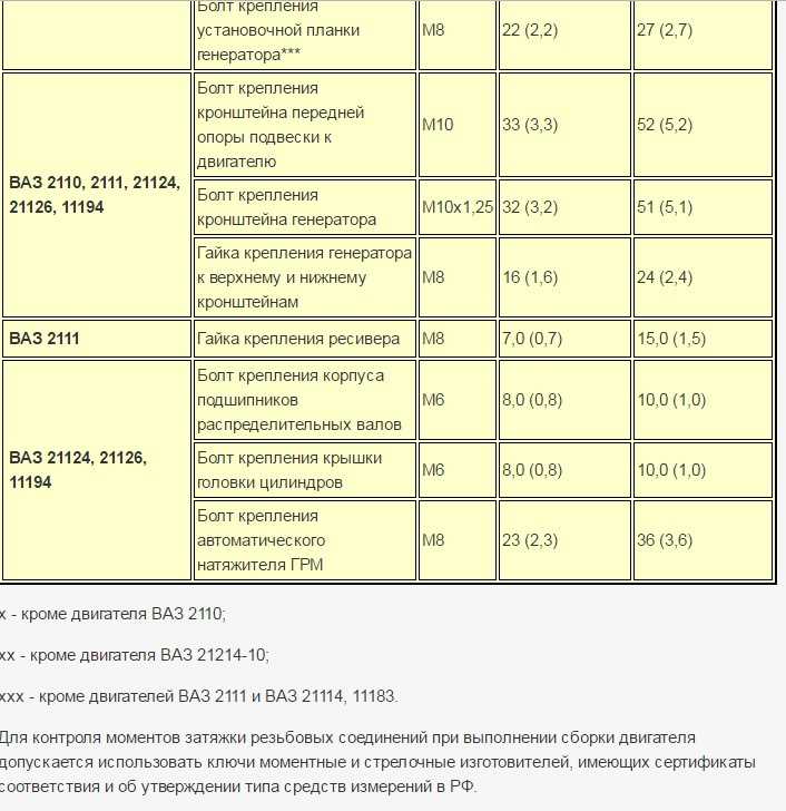Момент затяжки коренных вкладышей камаз
