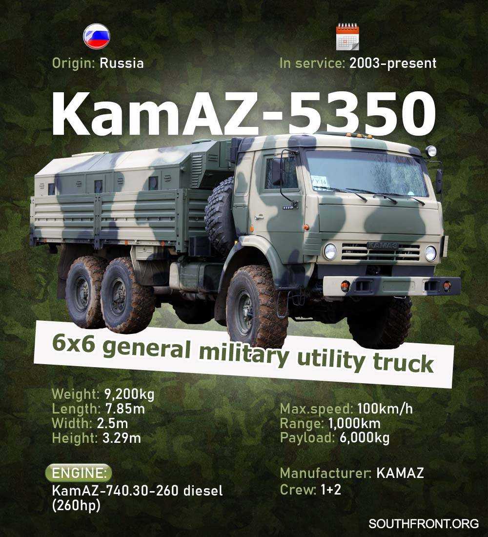 Камаз-4310 технические характеристики и устройство, размеры, двигатель и расход топлива
