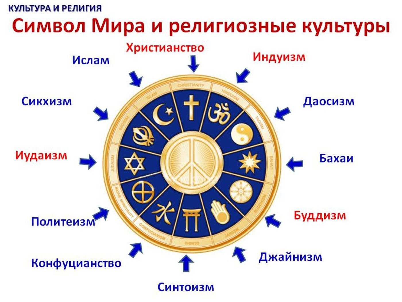 Навигатор на магнитолу: пошаговая инструкция по настройке и установке