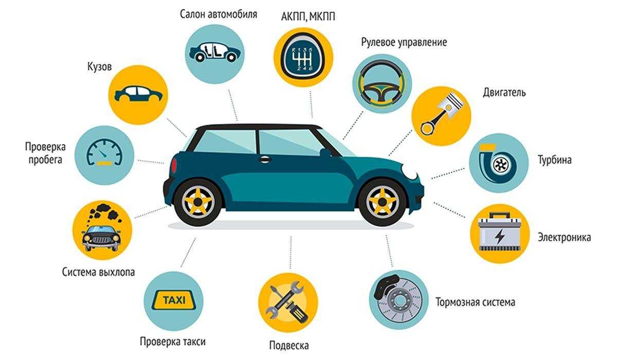 Автотека — реальная польза при проверке авто по vin-коду или номеру автомобиля