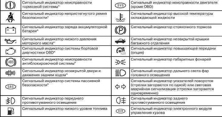 Лифан солано ошибка svs: в чем суть и как исправить