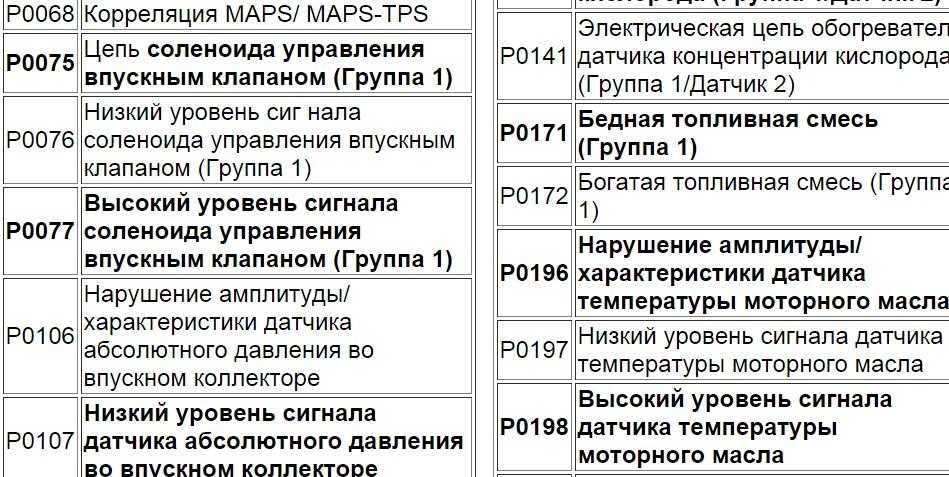 Ошибки киа сид