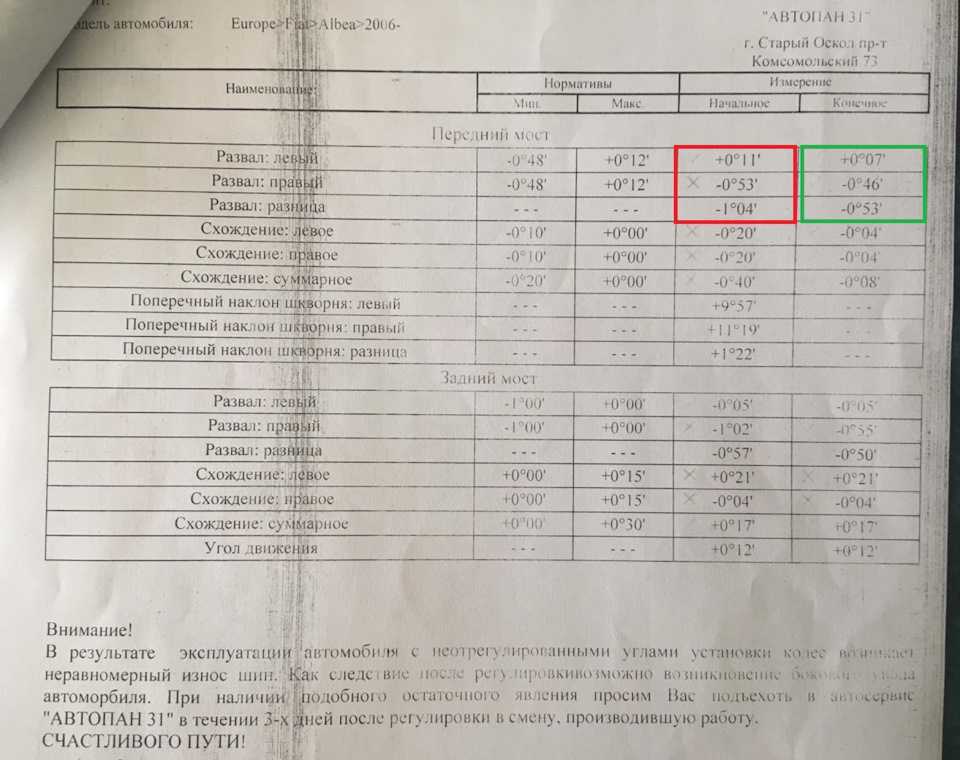 Фиат альбеа тормоза пропали