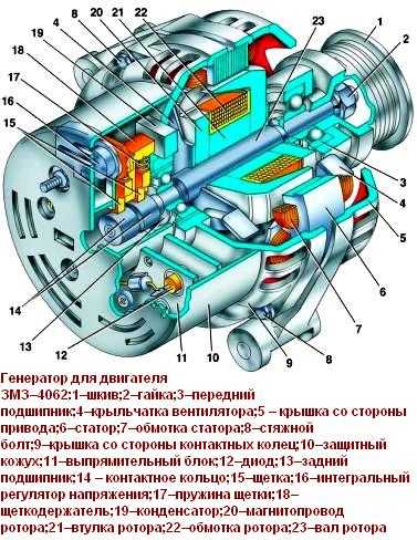 Газ 2705 | 3302 газель с 1994 года - генератор