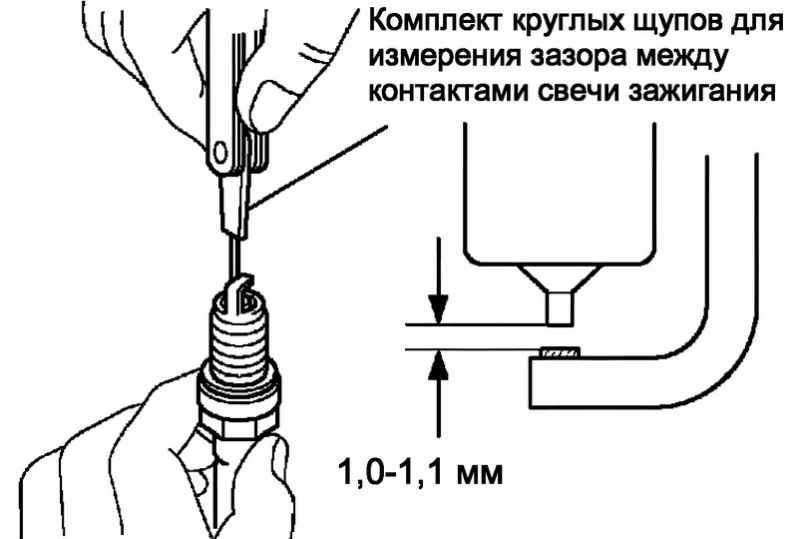 Выбор свечей зажигания ока 11113: какие лучше использовать и почему