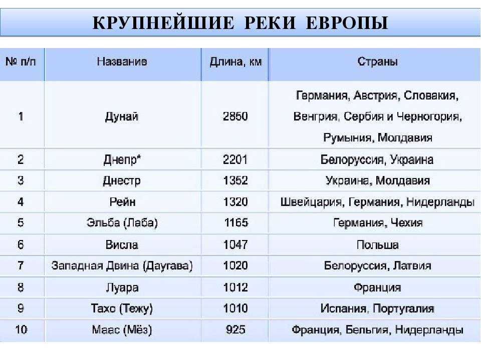 Река волга - на карте, области, города, глубина, ширина, притоки, история, рыбалка