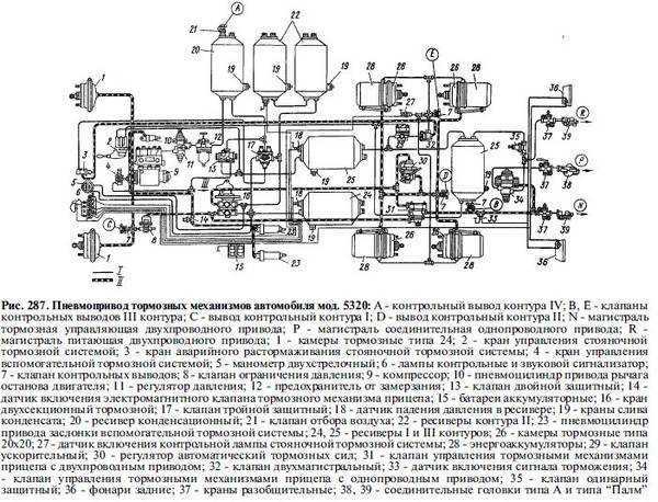 Воздушная система камаз 55102