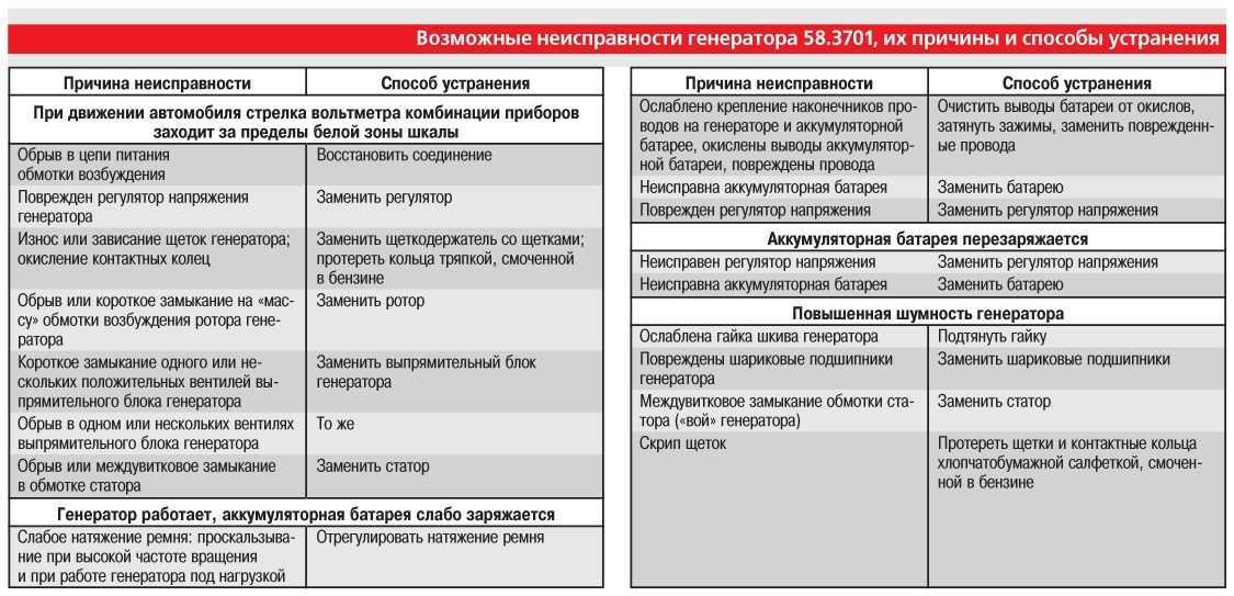 Бесконтактная система зажигания на ниву 21213