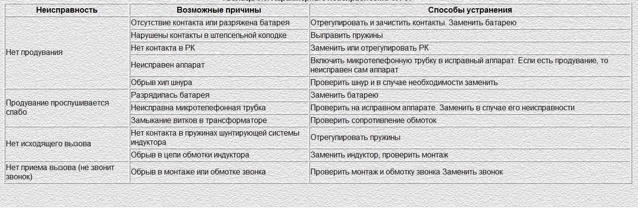 Причины и варианты ремонта при поломке магнитолы