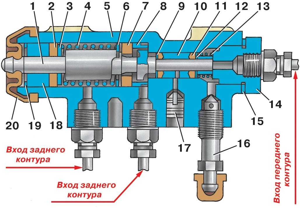Обслуживание тормозной системы уаз-патриот 3163
